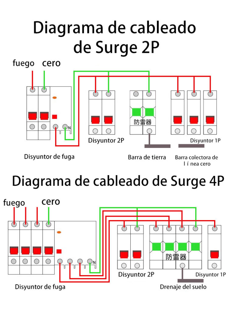 Diagrama de cableado del pararrayos de alimentación primaria del protector de Sobretensión phltd-